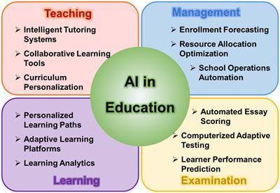 Artificial intelligence empowering public health education: prospects and challenges